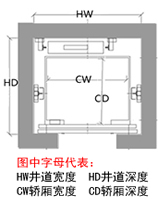 ������ݾ������I���ߴ�ʾ��D