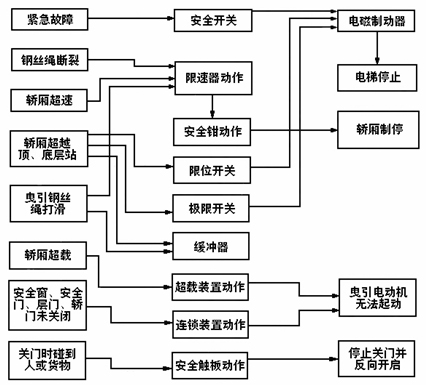 ����������ݰ�ȫ���o(h��)ϵ�y(t��ng)